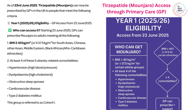 Mounjaro